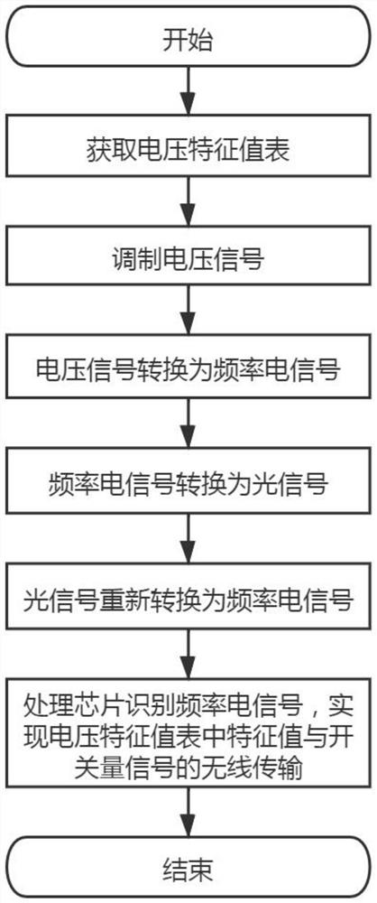 Multifunctional addressing device for multi-loop mining explosion-proof switch and addressing method thereof