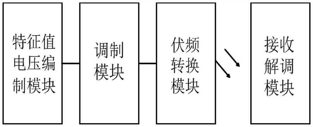 Multifunctional addressing device for multi-loop mining explosion-proof switch and addressing method thereof