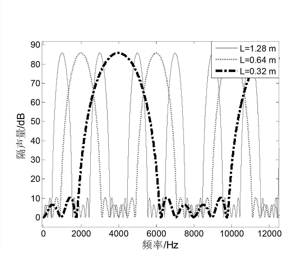 Passive suppressing method for downhole noise and echo for sound transmission technology of drill string