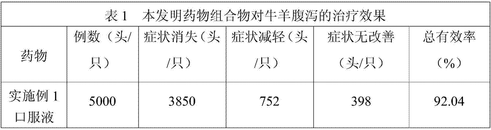 Medicinal composition for preventing livestock diarrhea