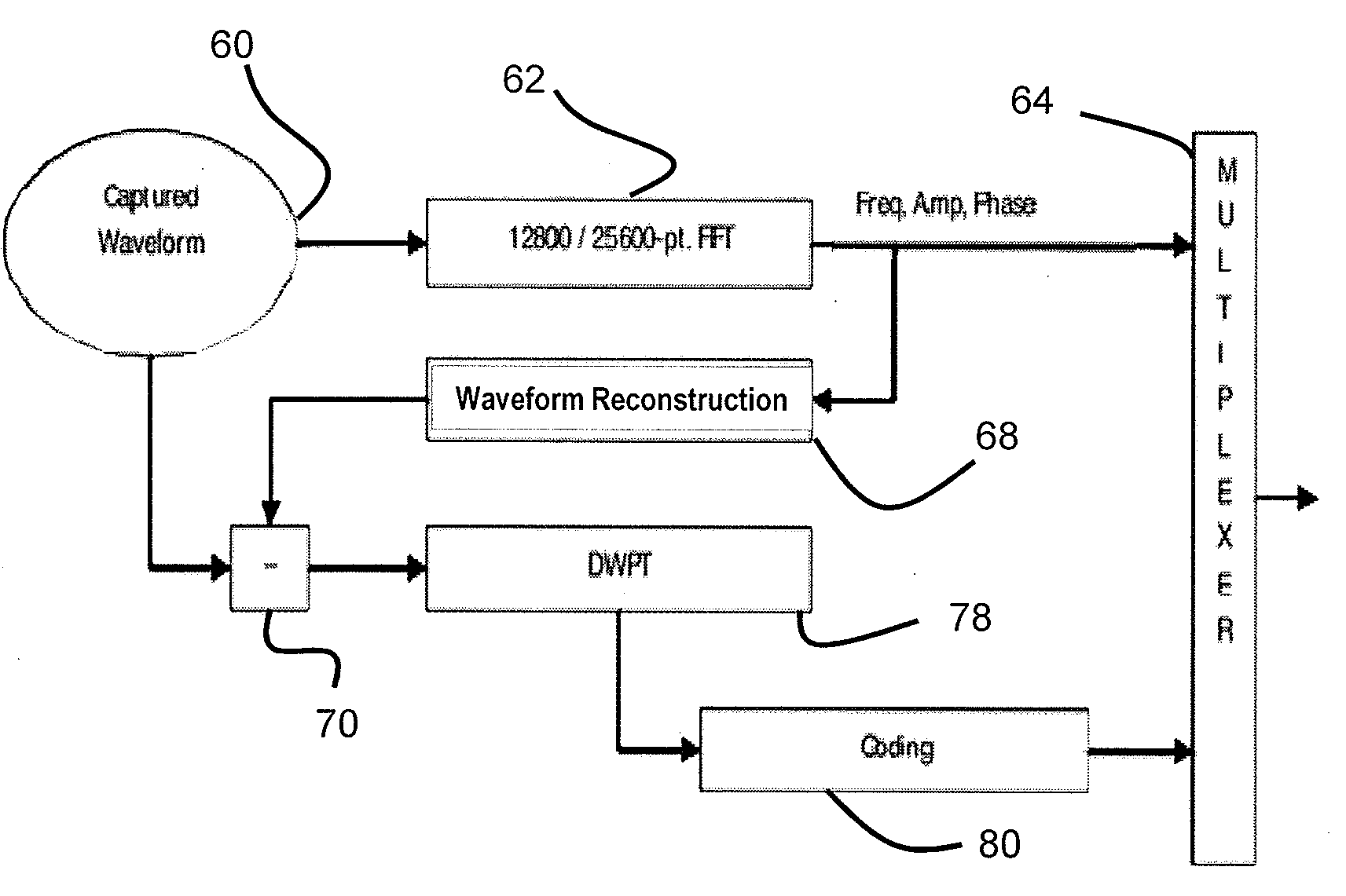 Power quality meter and method of waveform anaylsis and compression