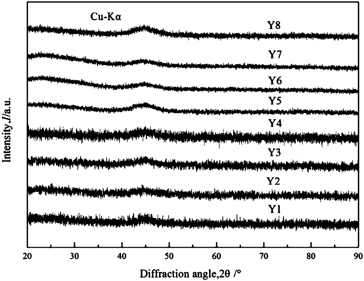 Novel iron-based amorphous soft magnetic alloy with corrosion resistance and preparation method thereof