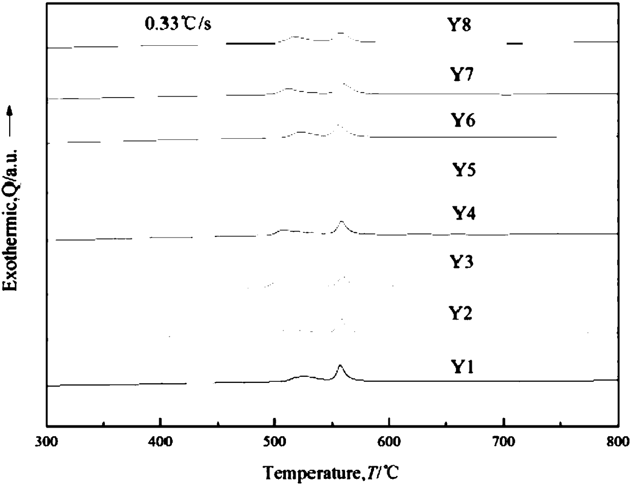 Novel iron-based amorphous soft magnetic alloy with corrosion resistance and preparation method thereof