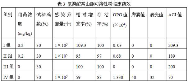 A kind of fushenone hydrobromide soluble powder and preparation method thereof