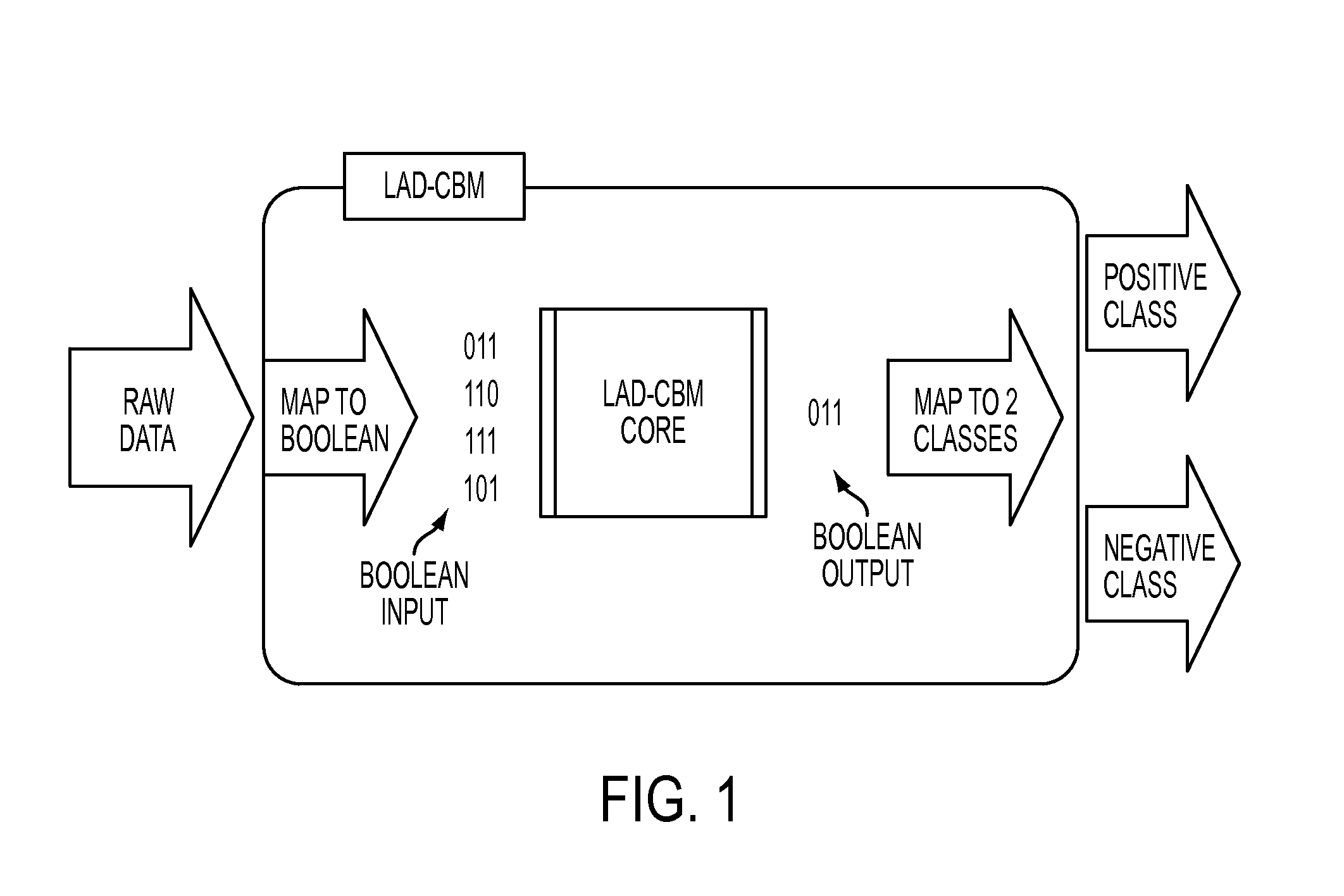 Tool and method for fault detection of devices by condition based maintenance