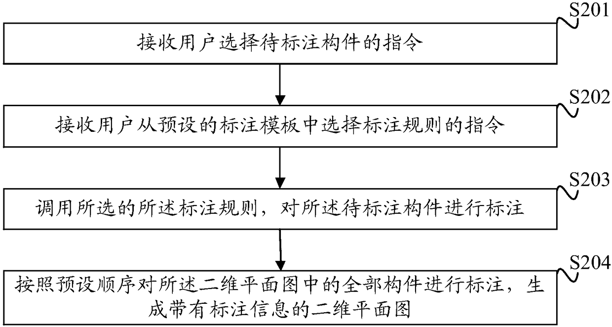 BIM-based method and device of automatic labeling of two-dimensional graph