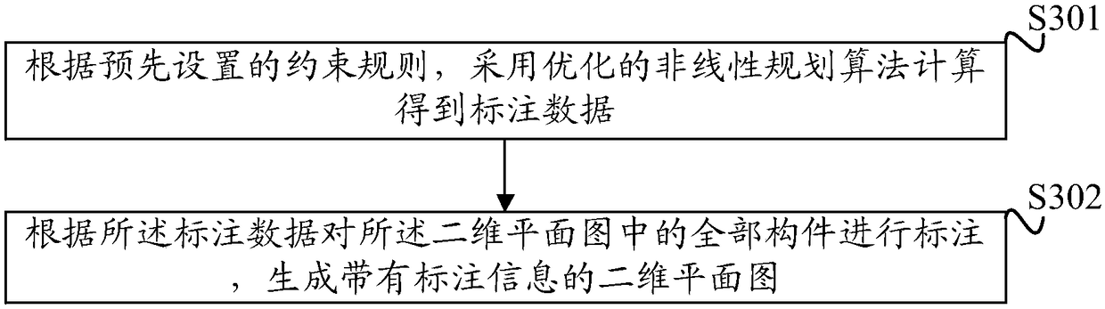 BIM-based method and device of automatic labeling of two-dimensional graph