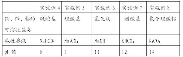 Mesoporous material and preparation method thereof and synthesis methanol catalyst and preparation method thereof