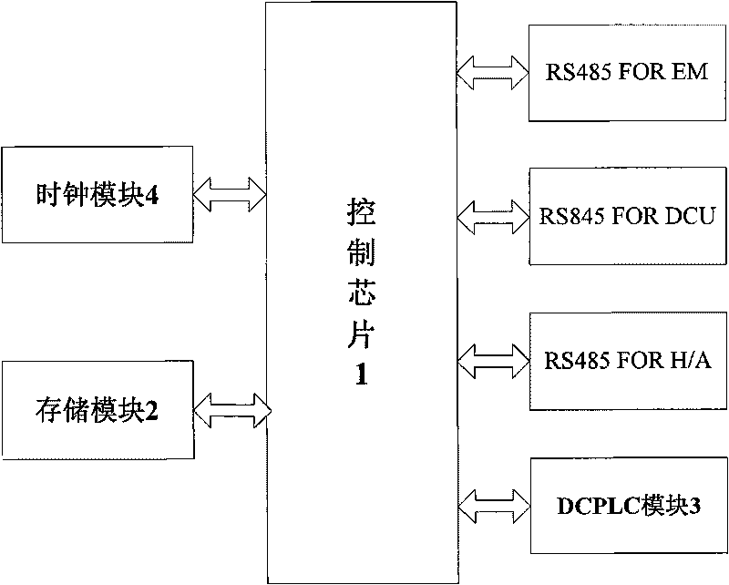 Data collecting device based on DCPLC mode