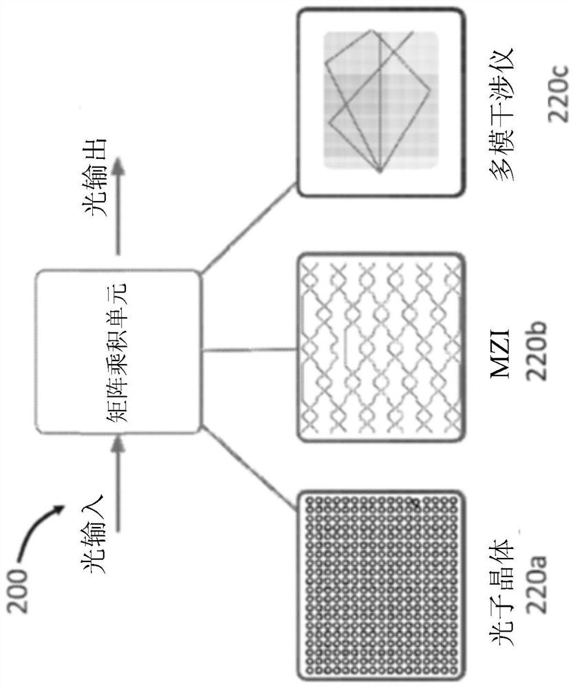 Apparatus and methods for optical neural networks