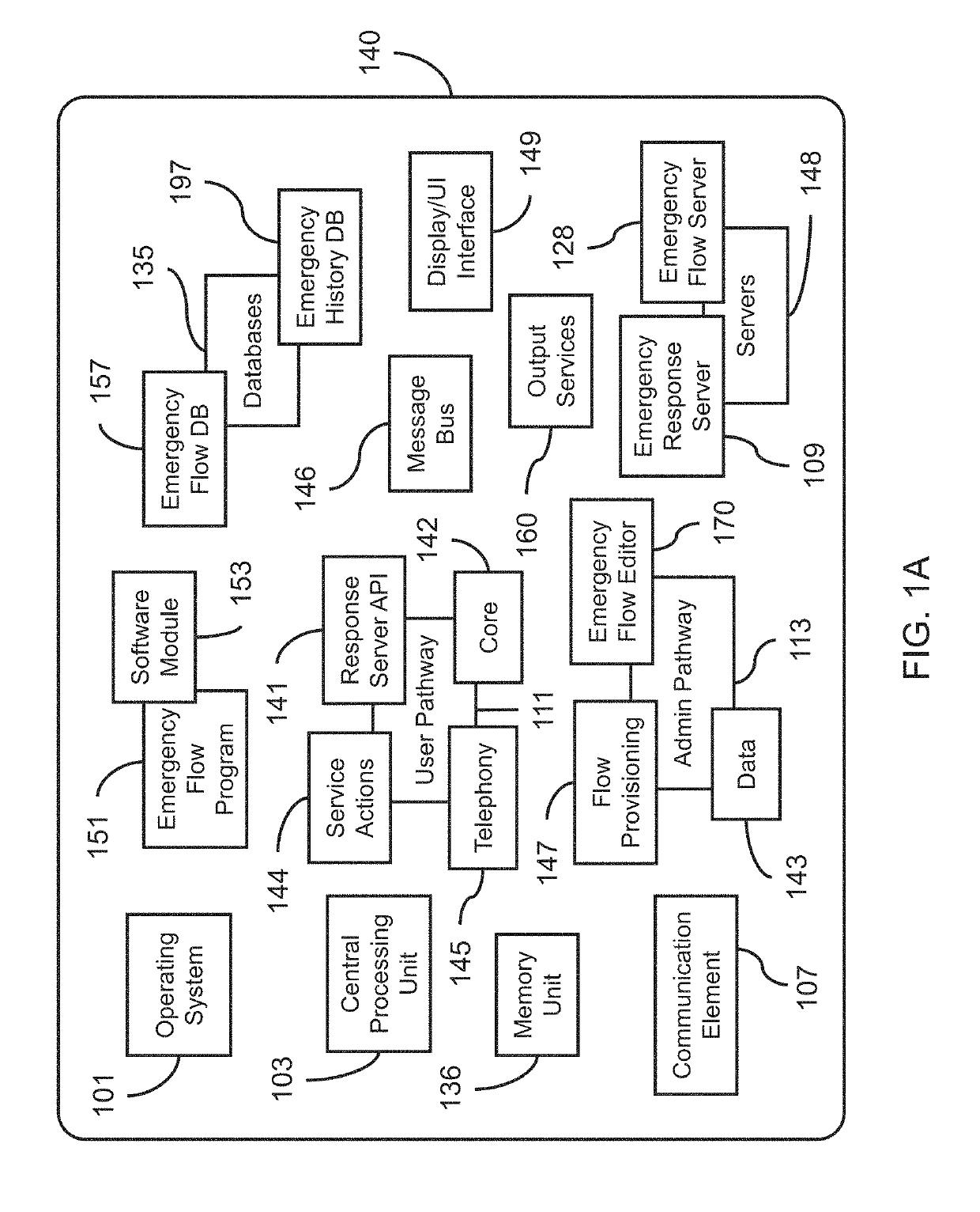 Modular emergency communication flow management system