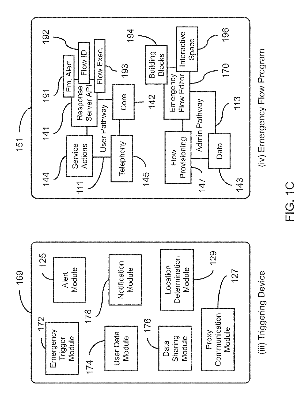 Modular emergency communication flow management system