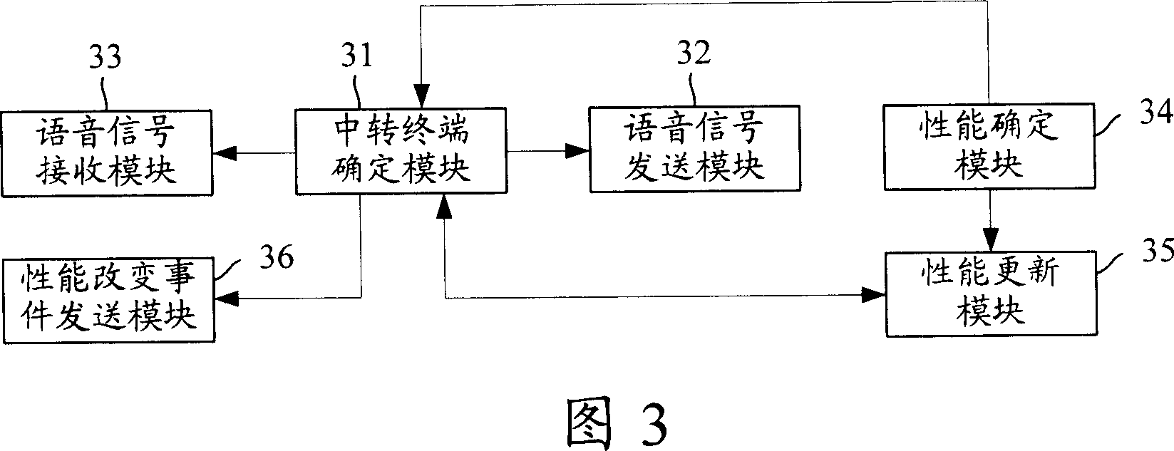 Multi-point speech communication method and terminal