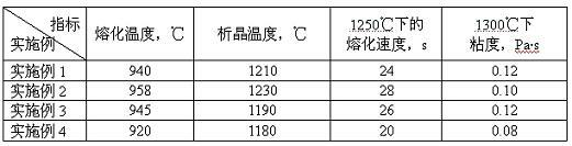 Casting powder for medium carbon peritectic steel continuous casting crystallizer