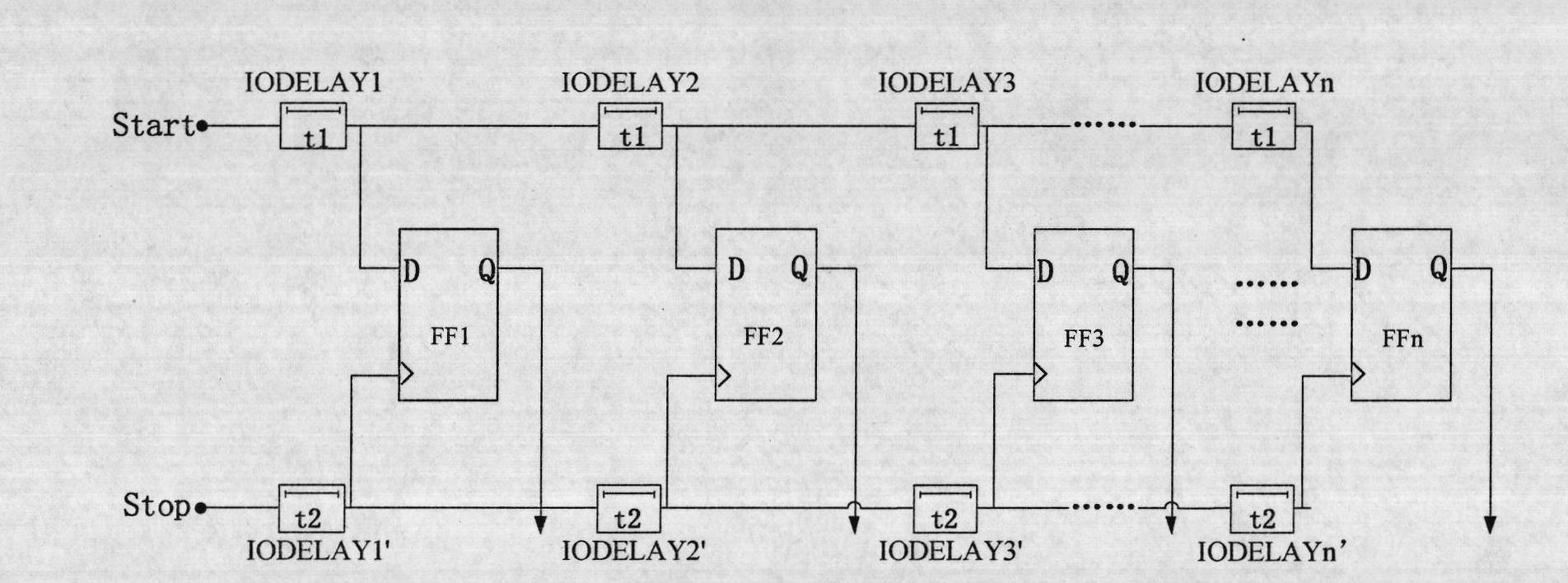 Short interval measurement method based on special programmable input and output delay unit