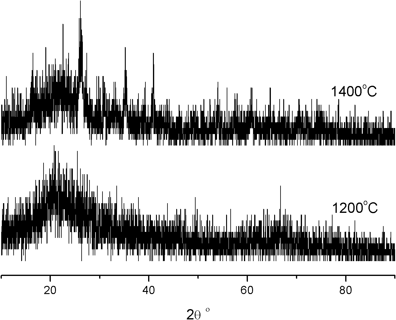 Si-Al-O-C ceramic material and preparation method thereof