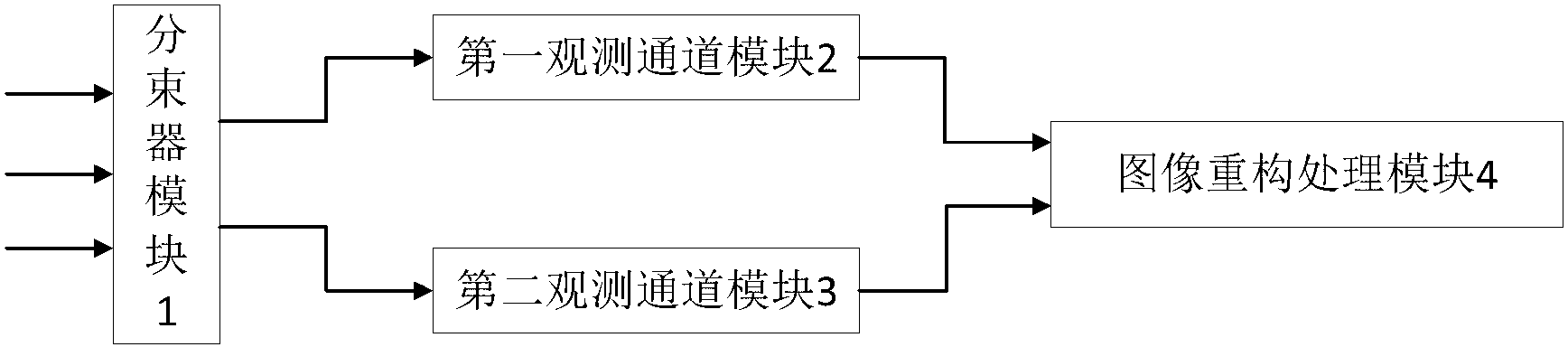 Two-channel remote sensing light spectrum imaging system based on compressed sensing and imaging method