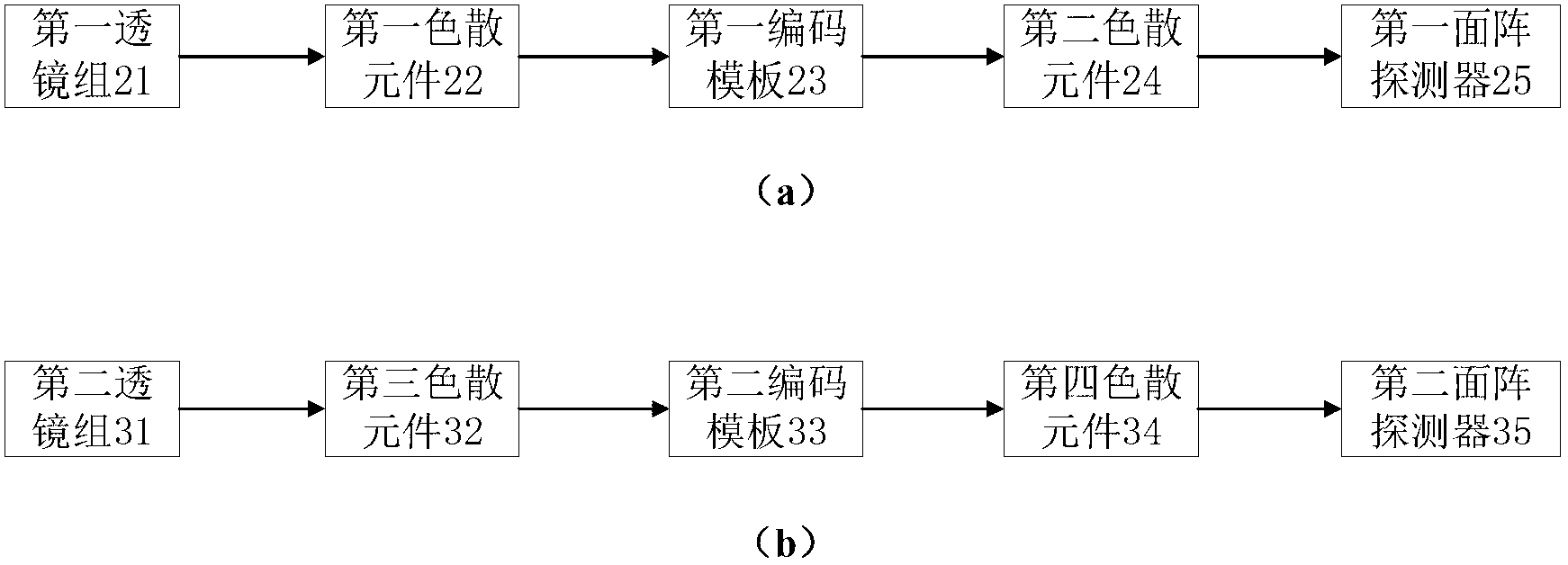 Two-channel remote sensing light spectrum imaging system based on compressed sensing and imaging method