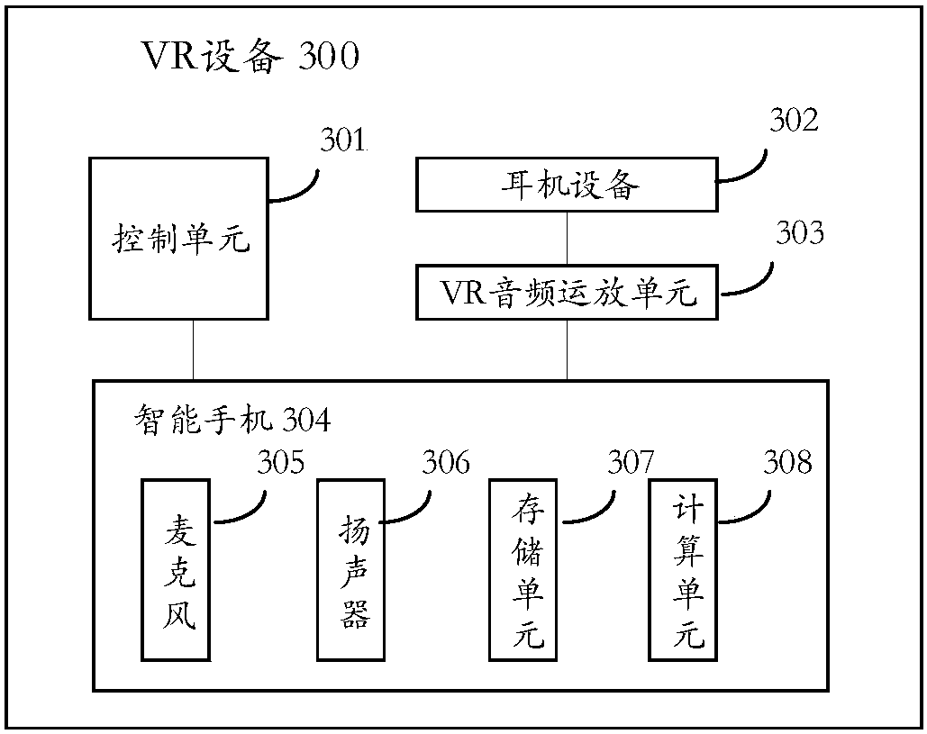 A method and device for increasing reverberation