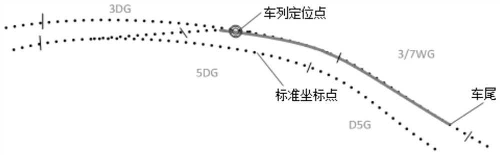 A method for detecting faulty track circuit shunting based on railway train positioning