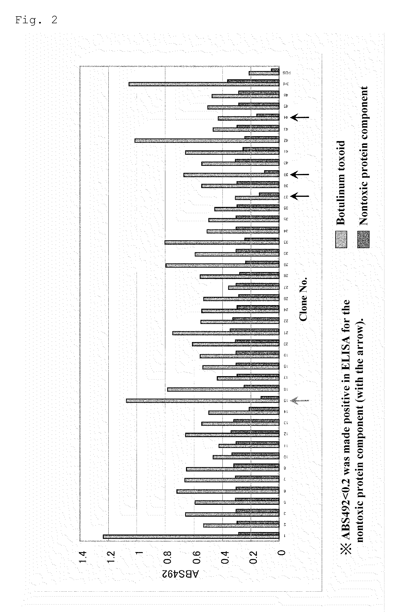 Composition for neutralizing botulinus toxin type-A, and human anti-botulinus toxin type-A antibody