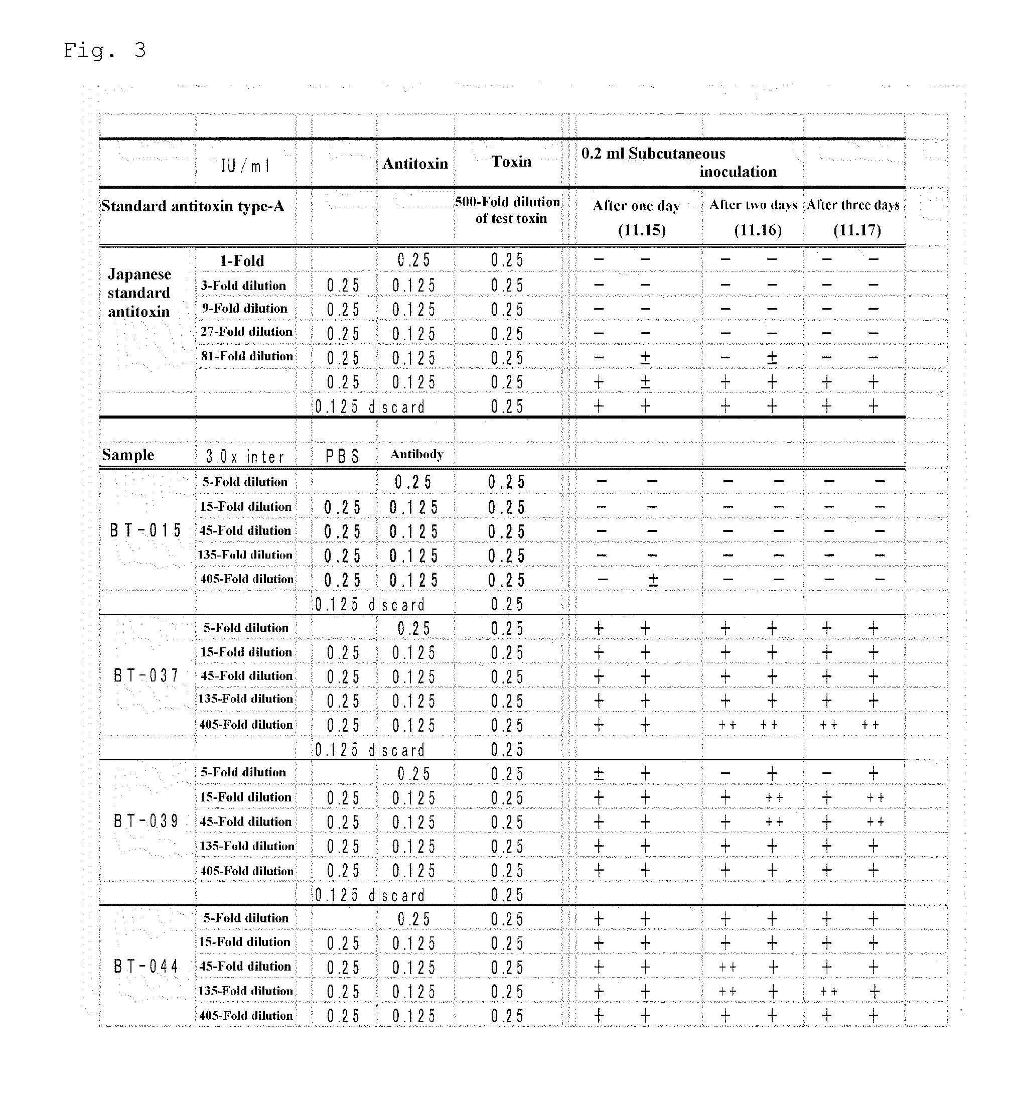 Composition for neutralizing botulinus toxin type-A, and human anti-botulinus toxin type-A antibody