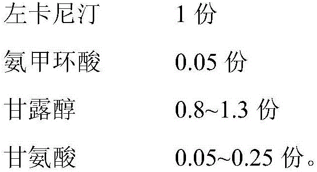 Levocarnitine composition for injection and preparation method thereof