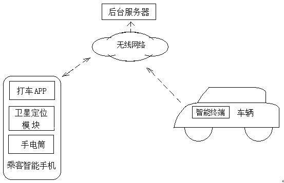 Taxi taking reminding method