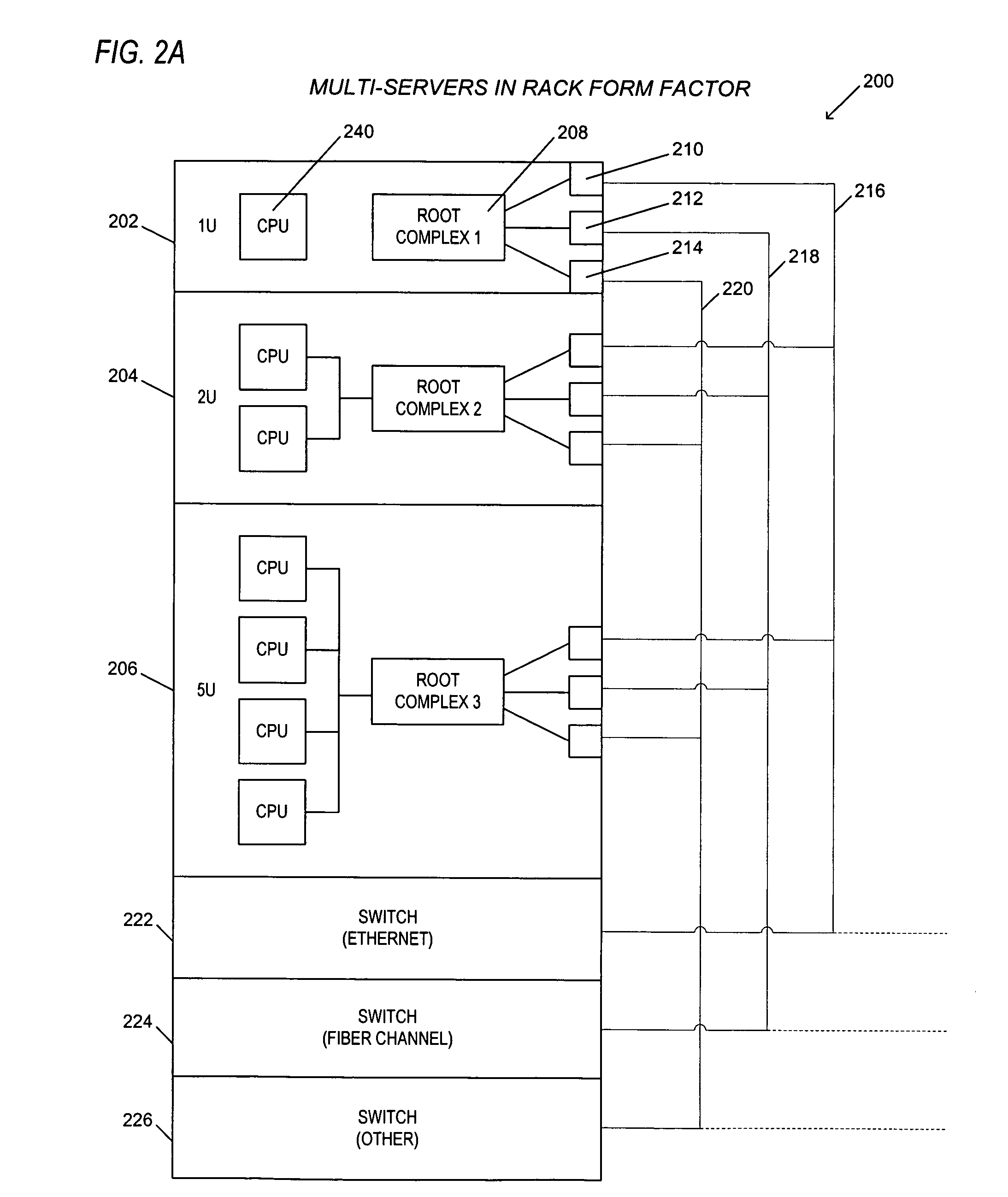 Apparatus and method for sharing I/O endpoints within a load store fabric by encapsulation of domain information in transaction layer packets