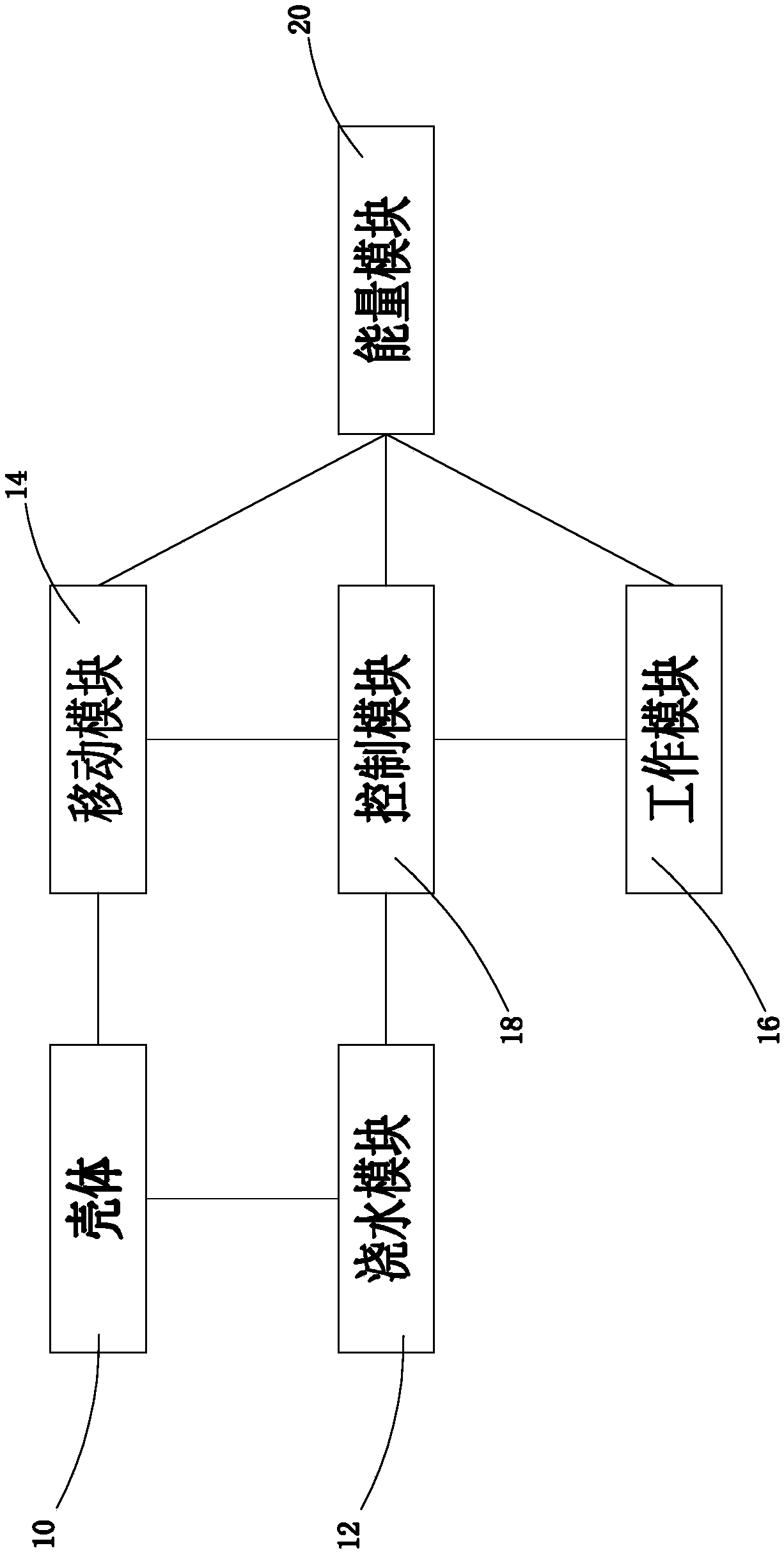 Intelligent lawn nursing robot system and watering method thereof