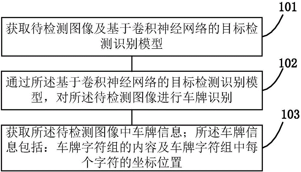 License plate recognition method, device and system