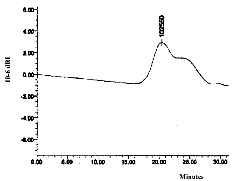 Synthesis method of bimodal-distribution ethylene-alpha-alkene-non-conjugated dialkene random copolymer