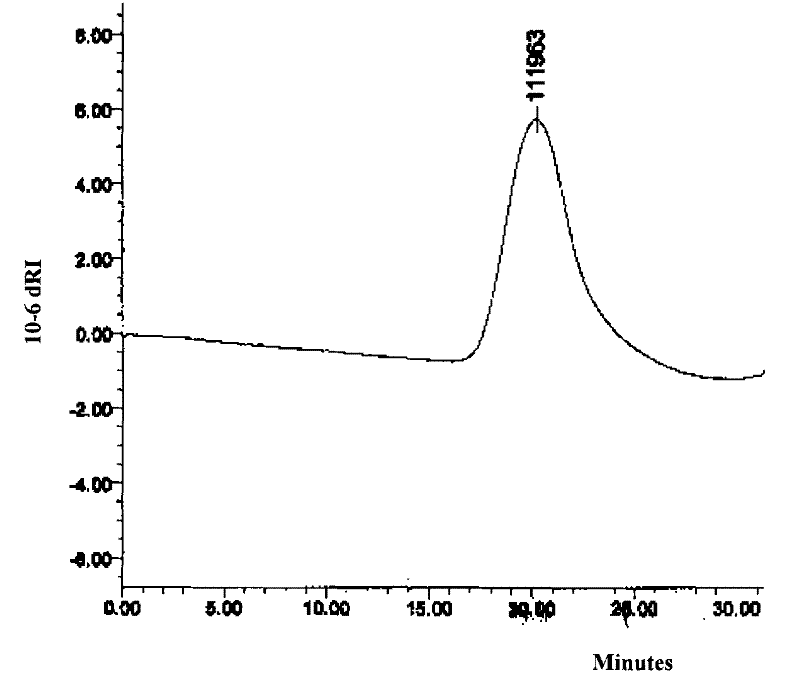 Synthesis method of bimodal-distribution ethylene-alpha-alkene-non-conjugated dialkene random copolymer