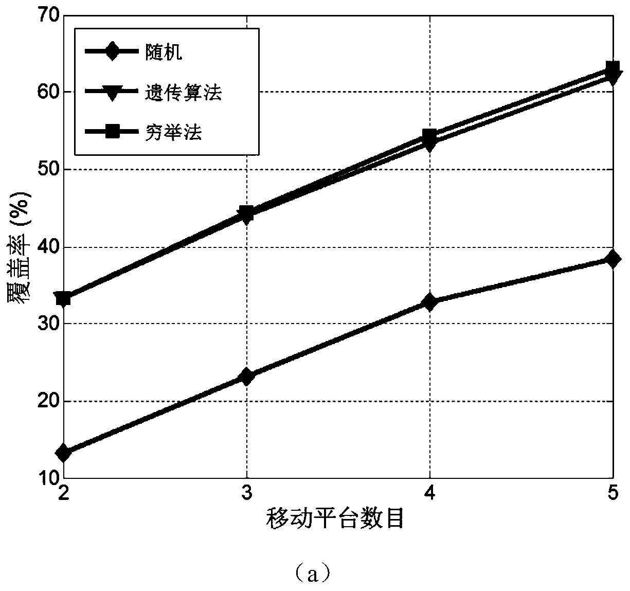 Rapid mobile deployment method of mimo radar mobile platform based on changing surveillance requirements