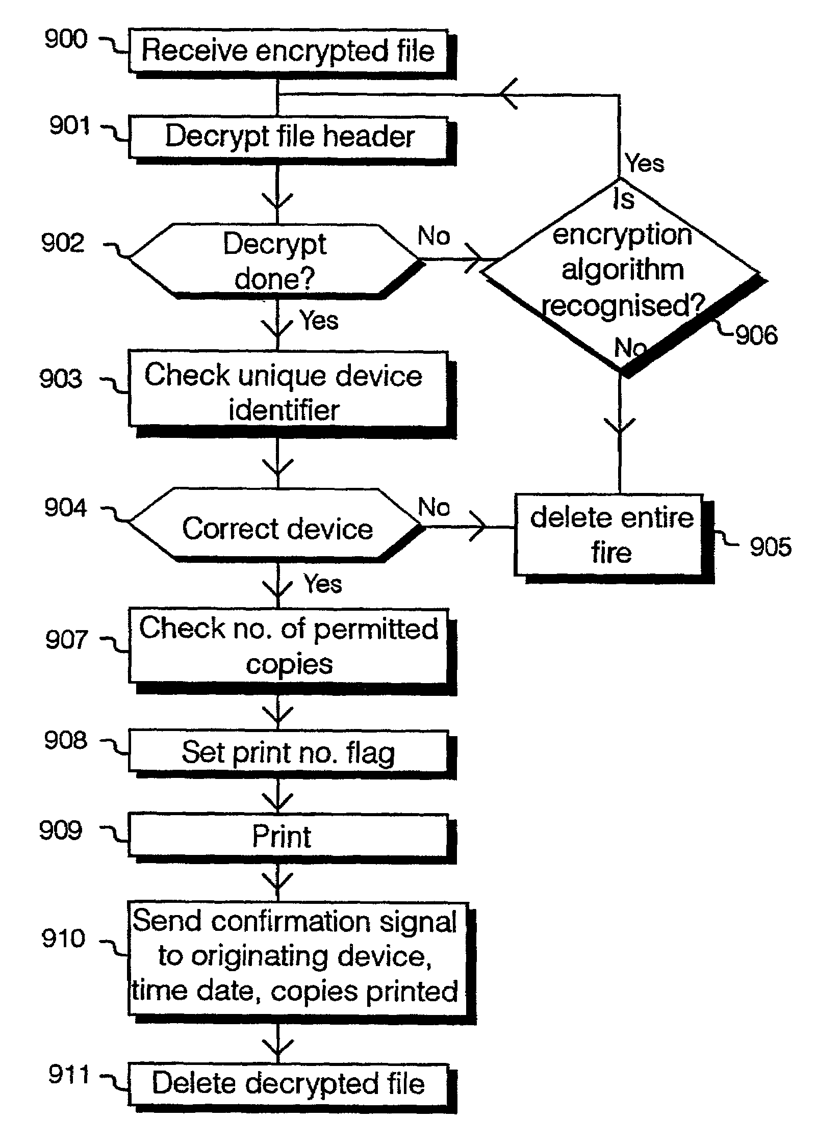 Mechanism for controlling if/when material can be printed on a specific printer