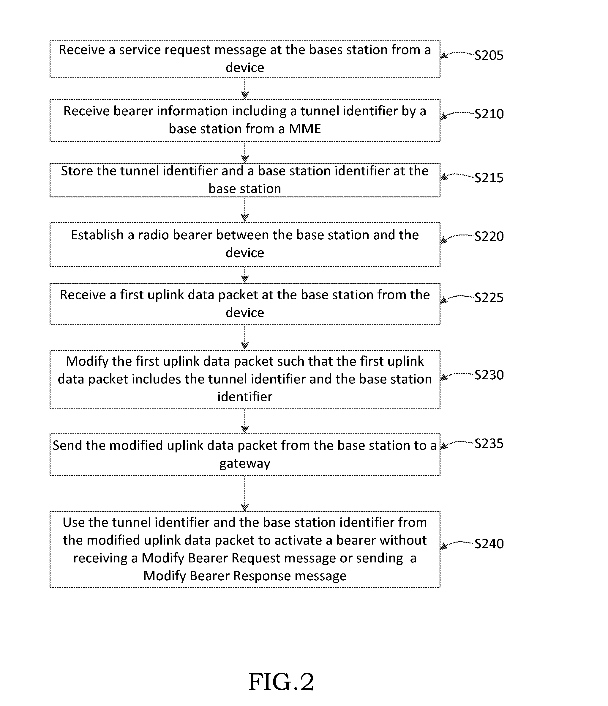 System, method and computer readable medium for bearer activation in a core network for wireless devices