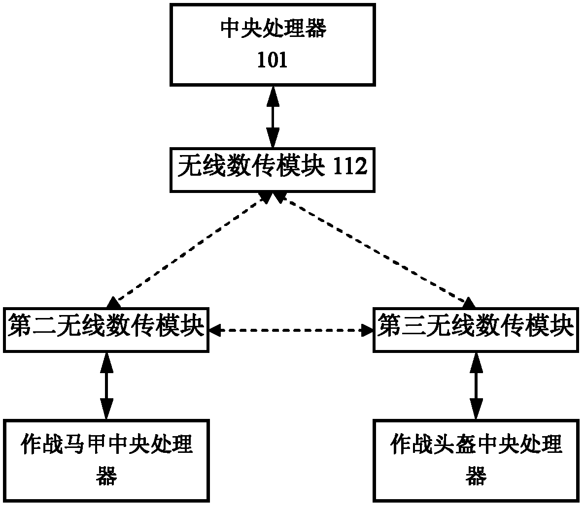 Optical signal emission system for multi-person multi-formation real person group battle simulation