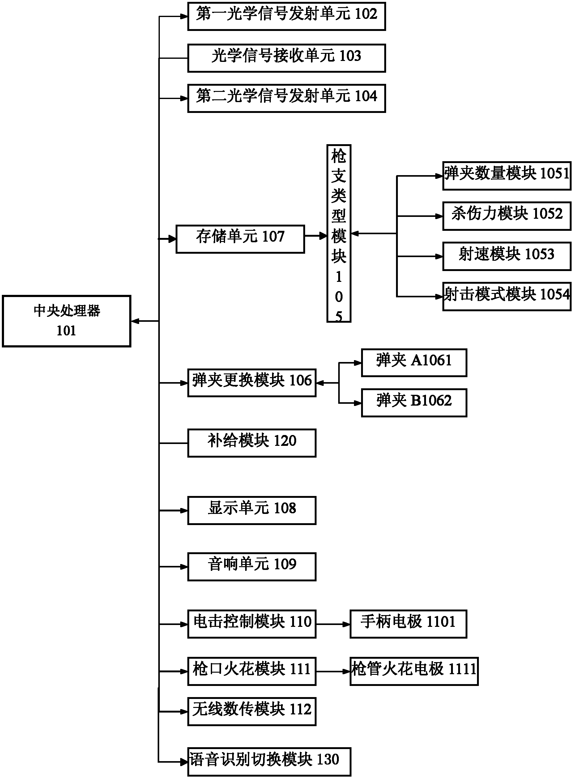 Optical signal emission system for multi-person multi-formation real person group battle simulation