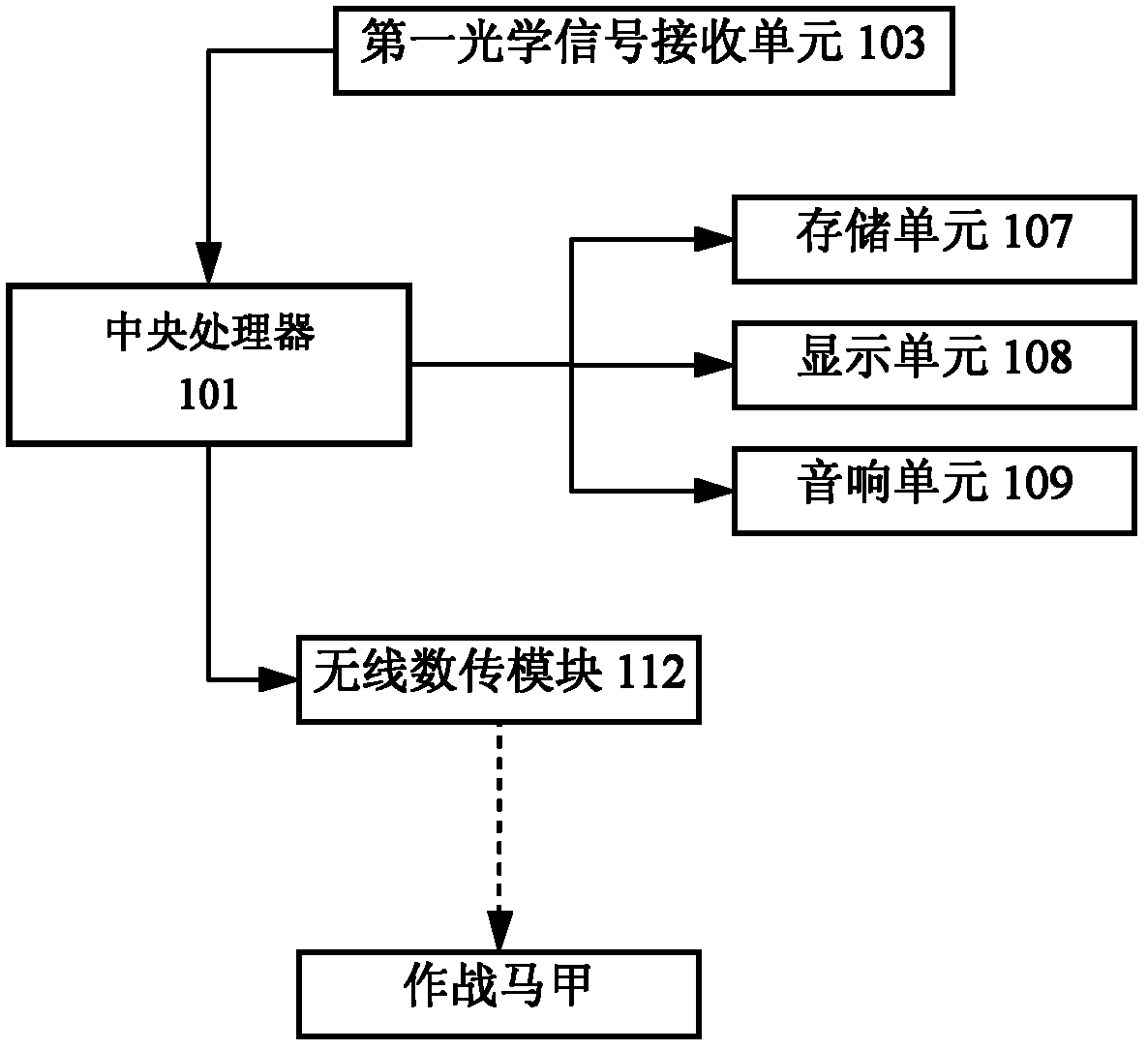 Optical signal emission system for multi-person multi-formation real person group battle simulation