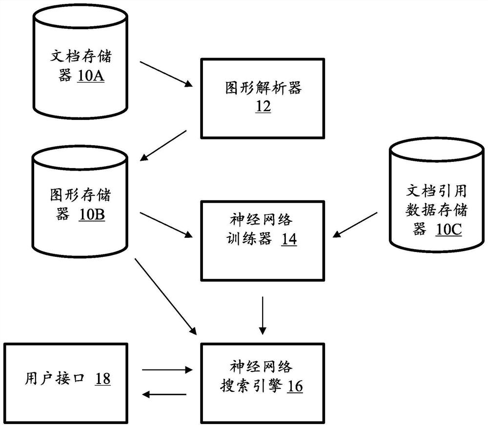 Method of training a natural language search system, search system and corresponding use