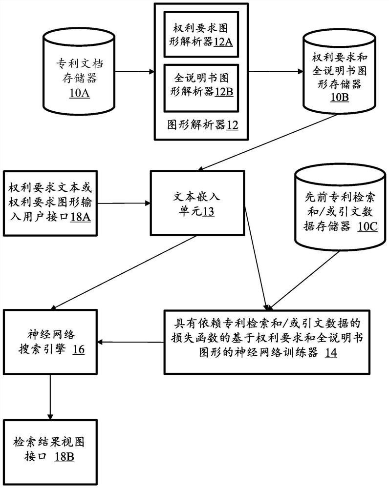 Method of training a natural language search system, search system and corresponding use