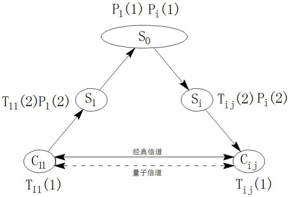 Identity anti-counterfeiting system based on quantum key and application thereof