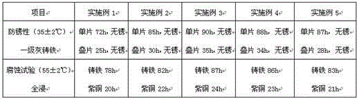 Antirust transparent cutting fluid and preparation method thereof