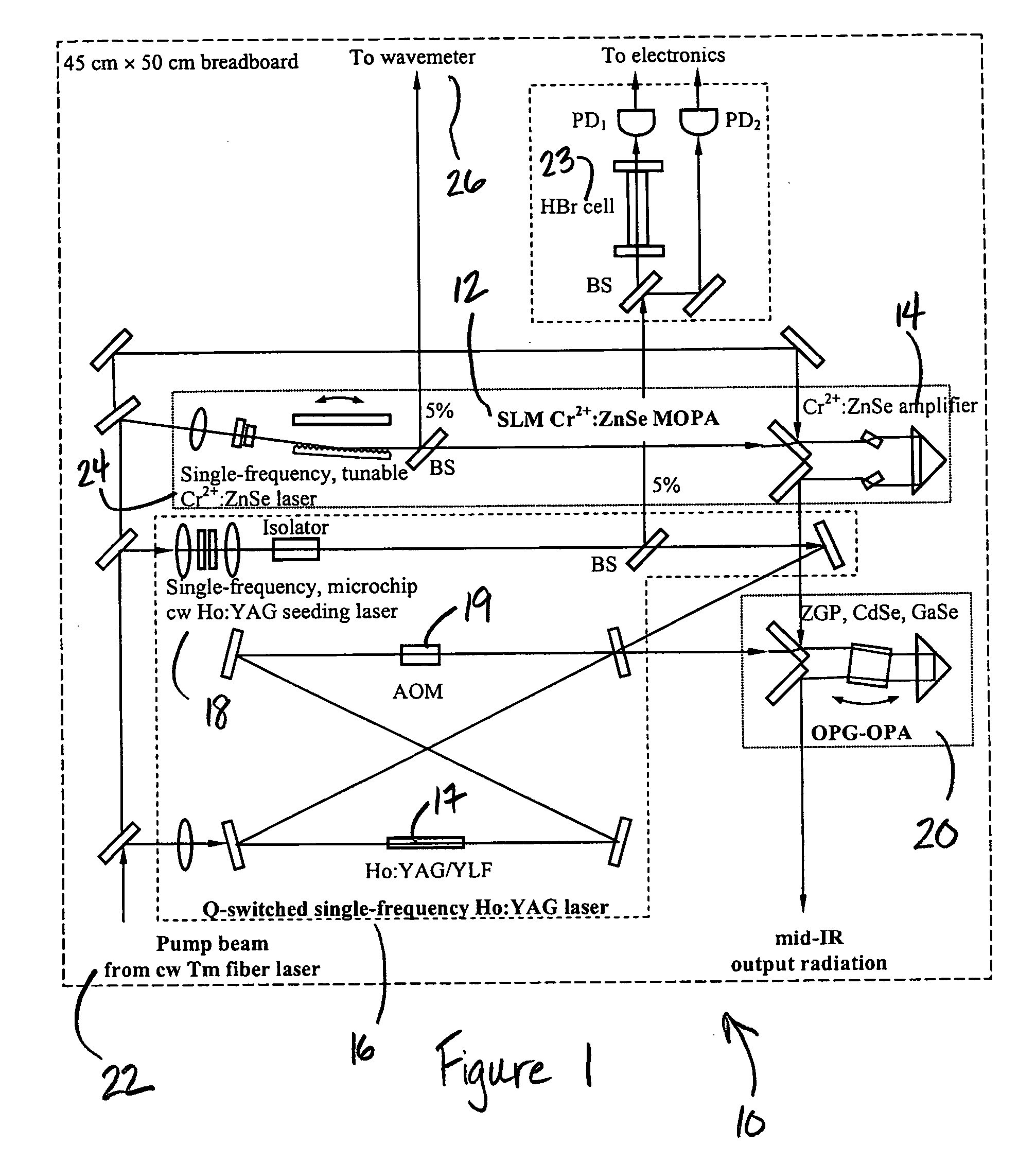 Mid-IR laser instrument for analyzing a gaseous sample and method for using the same