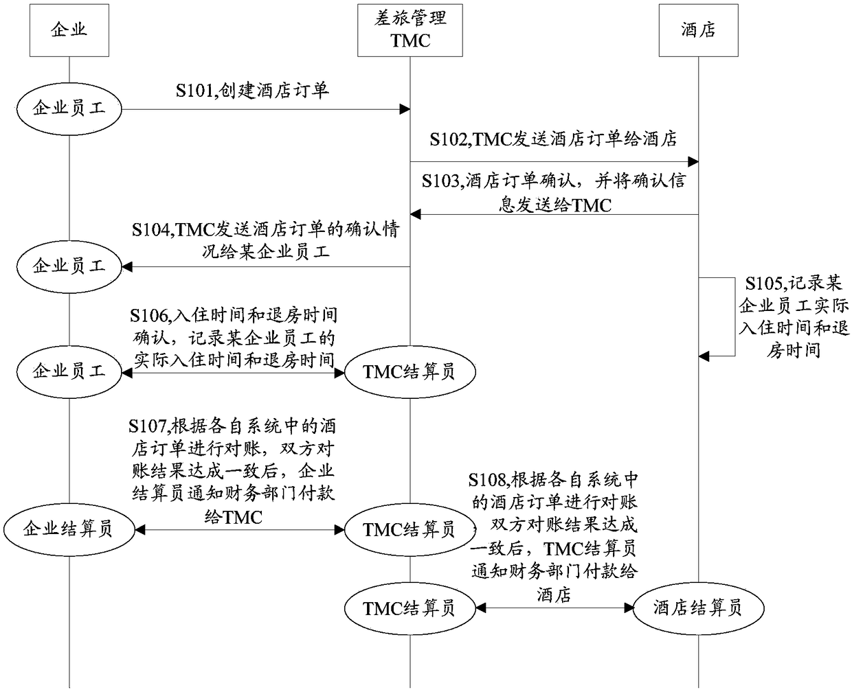 Data processing method and related device