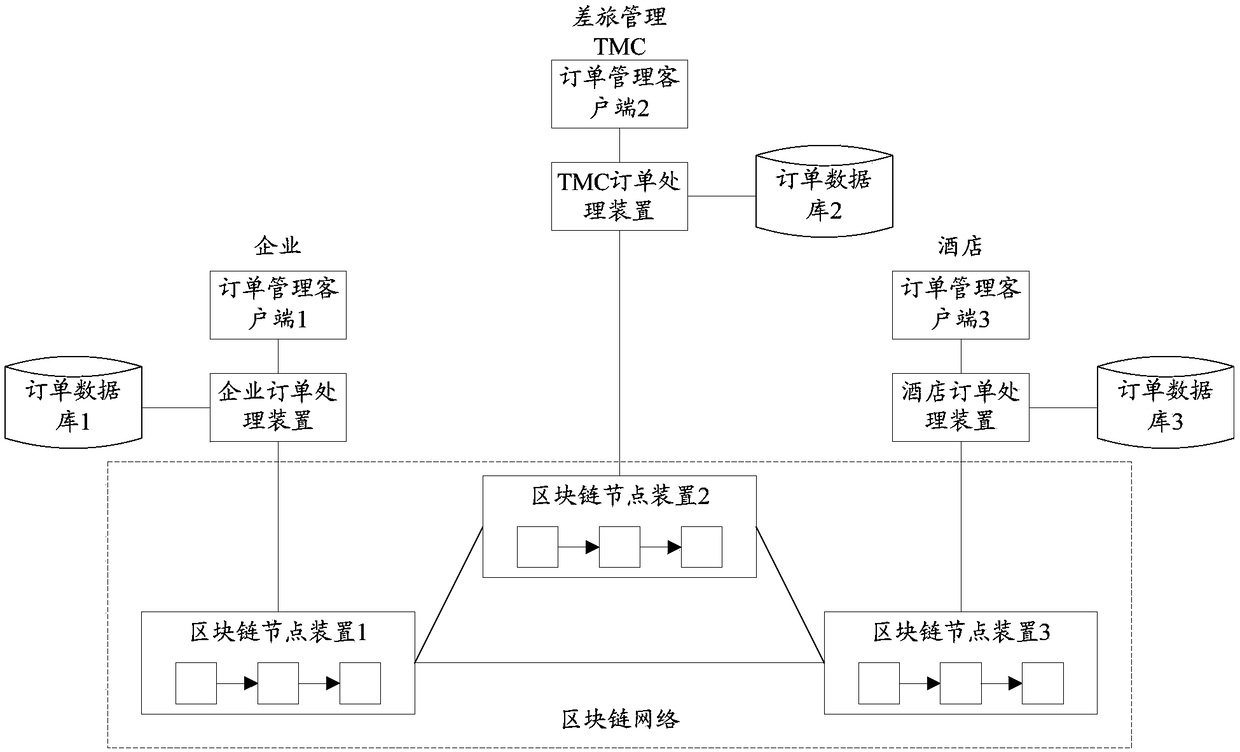 Data processing method and related device