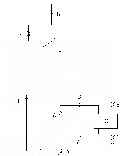 On-line sampling method of reactor