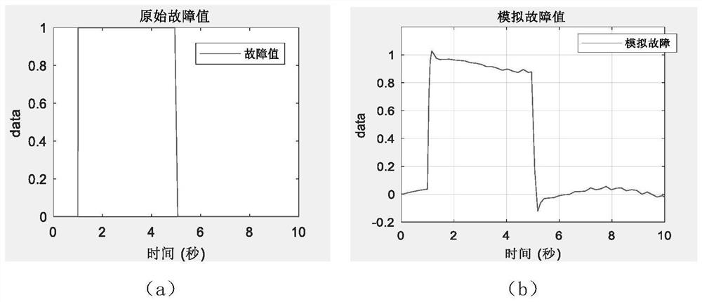 A Diagnosis Method for Simultaneous Faults of Actuator and Sensor in Control System