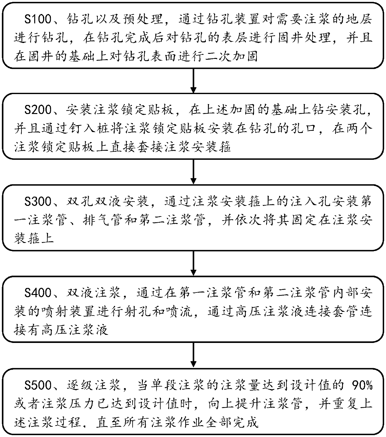 Double-hole double-liquid grouting method