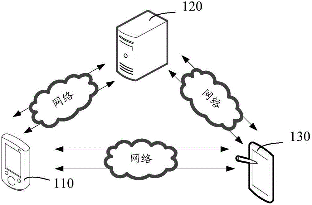 Control method and device for controlled facility